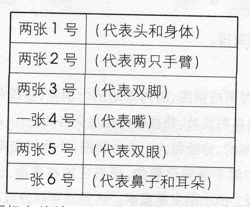 儿童心理素质训练项目集锦