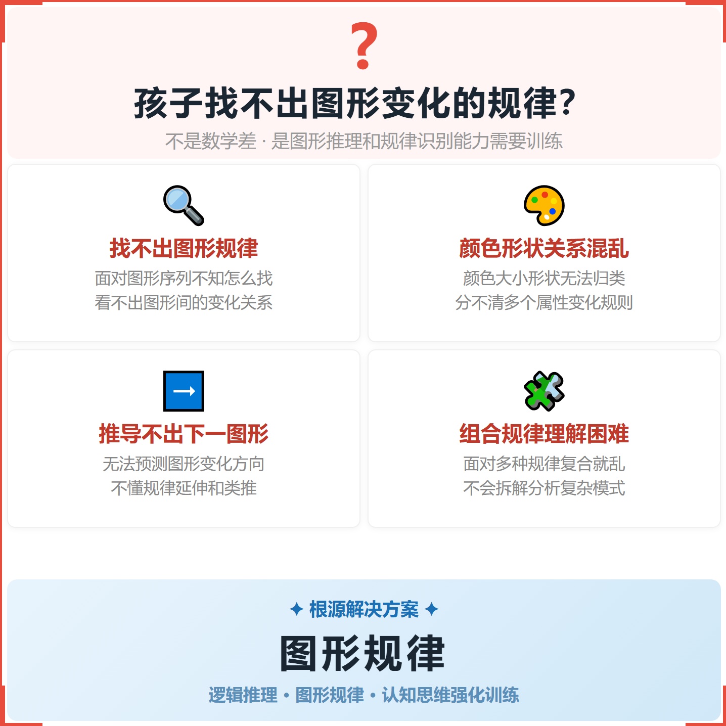 《图形规律》如何帮助孩子从“找不出变化规律”走向敏锐识别、严密推导,科学训练图形推理与模式识别
