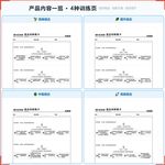 《组合创新》如何帮助孩子从“缺乏创意、思维固化”走向灵活联结、举一反三,科学训练联想创造与发散思维