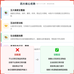 《儿童常识问答卡》如何帮助孩子从“不认识日常物品和场景”走向主动思考、清晰表达,科学训练生活常识认知与语言表达