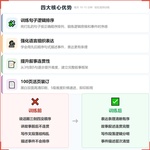 《句子排序》如何帮助孩子从“颠三倒四”走向条理清晰的表达,科学训练语言组织与逻辑排序