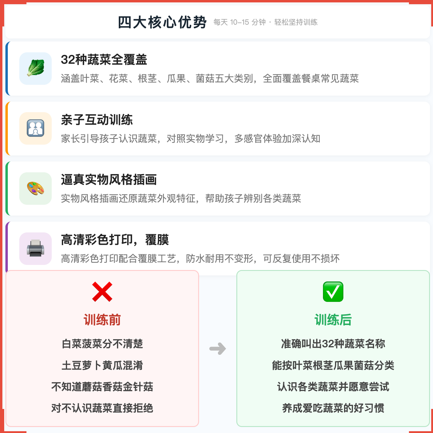 《儿童蔬菜认知卡》如何帮助孩子从“不认识餐桌上的蔬菜”走向准确辨认、主动尝试，科学训练蔬菜认知与健康饮食