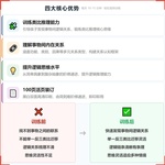 《类比推理》如何帮助孩子发现事物间的联系、学会举一反三,科学训练类比推理与逻辑思维