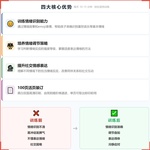 《情绪等级》如何帮助孩子从“乱发脾气”走向识别情绪、适度表达,科学训练情绪认知与情绪调节
