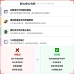 《事件排序》如何帮助孩子从“说不清先后顺序”走向条理清晰、逻辑连贯,科学训练时序认知与因果推理