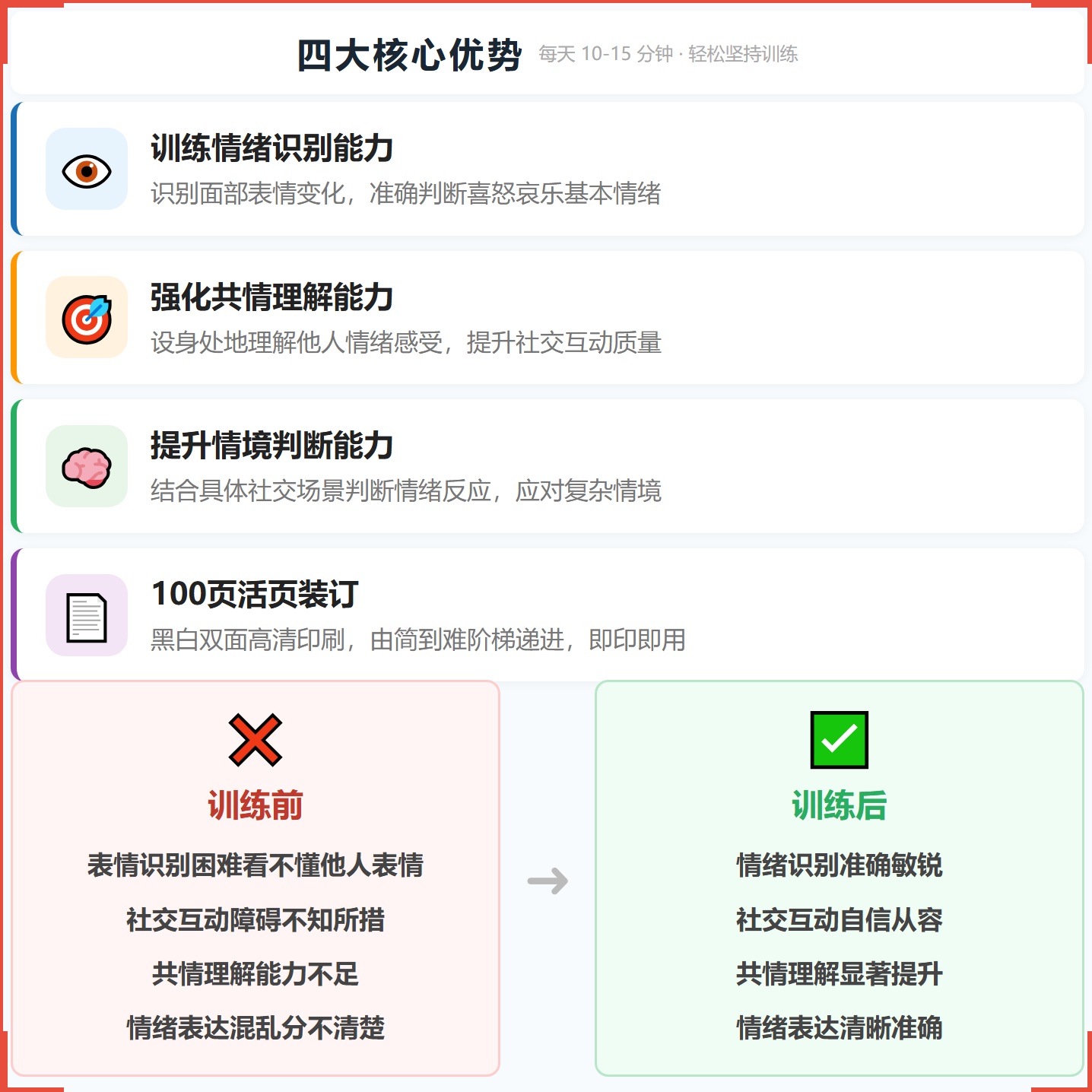 《面部表情识别》如何帮助孩子从“读不懂别人脸上的表情”走向准确判断、共情理解，科学训练情绪识别与社交情感认知