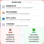 《错题分析》如何帮助孩子从“反复错”走向真正学会,科学训练错题分析与元认知反思