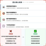 《舒尔特方格数学版》如何帮助孩子从“注意力分散、计算反应慢”走向快速定位、高效处理,科学训练视觉注意力与数学加工速度