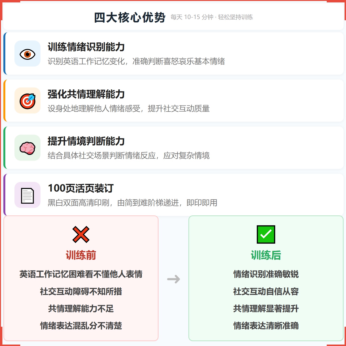 《英语工作记忆》图卡如何帮助孩子从“学了就忘、记不住句子”走向高效编码、稳定保持，科学训练英语工作记忆与词汇保持能力