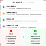 《儿童家用电器认知卡》如何帮助孩子从“不认识日常电器”走向准确辨认、安全使用,科学训练家用电器认知与安全意识