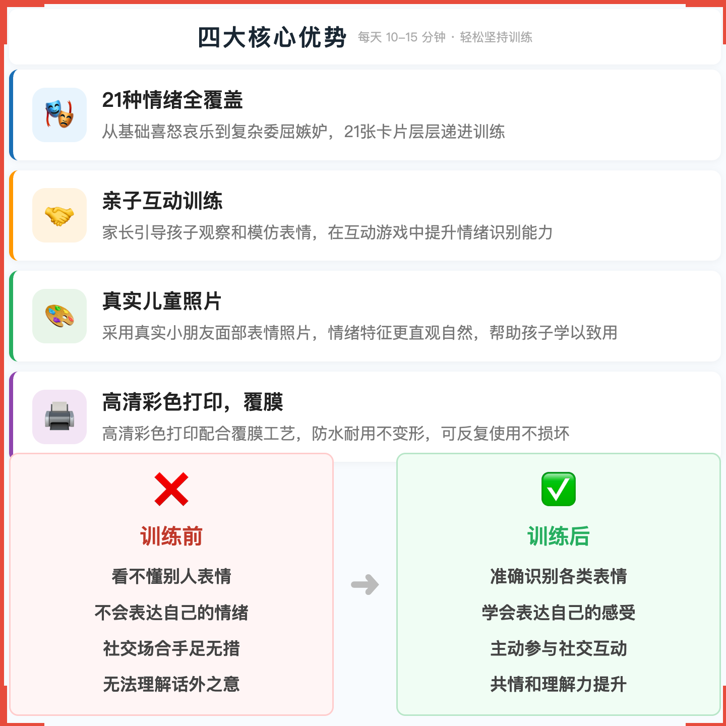 《表情认知卡》如何帮助孩子从“看不懂别人表情”走向准确辨认、主动表达,科学训练情绪识别与共情能力