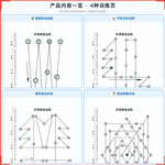 《折线视觉追踪》如何帮助孩子改善阅读断断续续,科学训练视觉追踪与眼部运动控制
