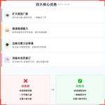 《国学舒尔特》如何帮助孩子一眼看更多字、边练注意力边背经典,科学训练视觉广度与阅读速度