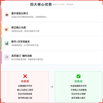 《划数字、汉字》如何帮助孩子告别粗心马虎、精准识别数字与汉字,科学训练视觉分辨力