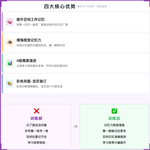 《全纳空间记忆》如何帮助孩子告别“记了就忘”