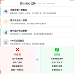 《数量统计》训练如何帮助孩子从逐个数到群看群数,科学训练视觉广度与数感能力