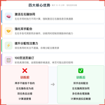 《左右手运算》如何帮助孩子提升多任务处理与分配性注意力,科学训练左右脑协调与双手配合