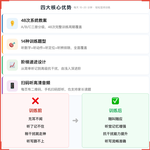 《48次听觉注意力教案》如何帮助孩子告别充耳不闻与听而不记,科学训练听觉注意力与听觉加工