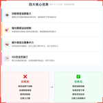 《折线视觉追踪》如何帮助孩子改善阅读断断续续,科学训练视觉追踪与眼部运动控制